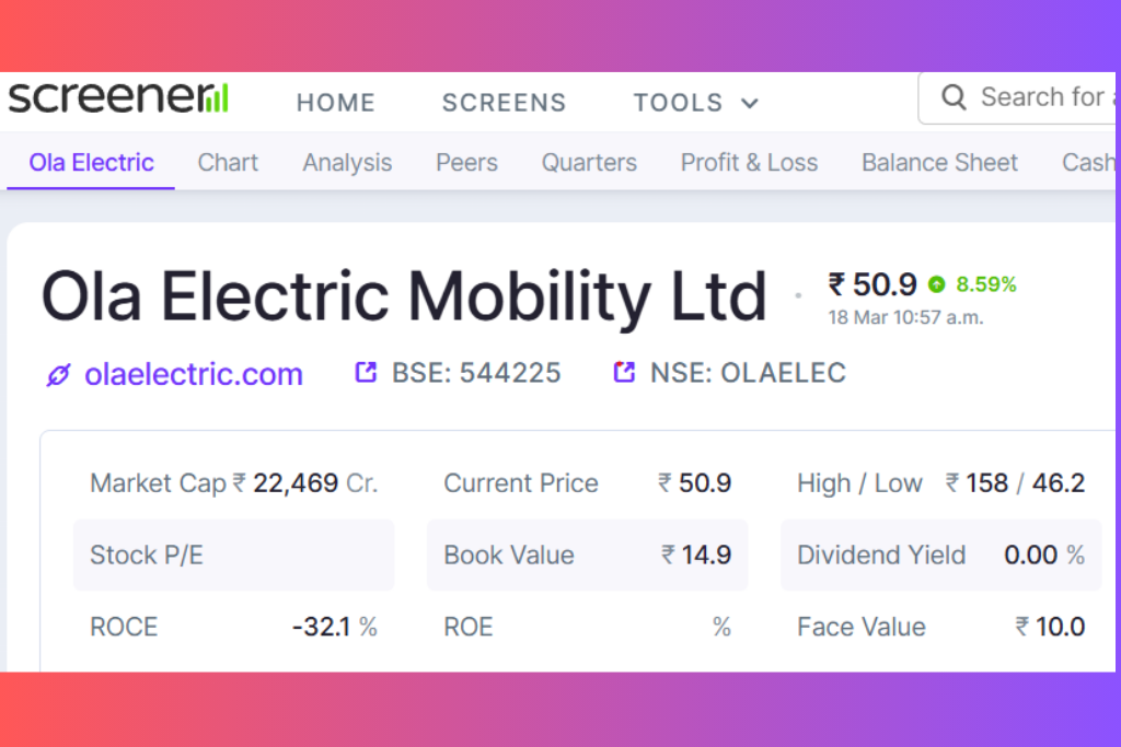 Ola Electric Shares: क्या ये इलेक्ट्रिक सपना निवेशकों को देगा मुनाफा या मुसीबत?